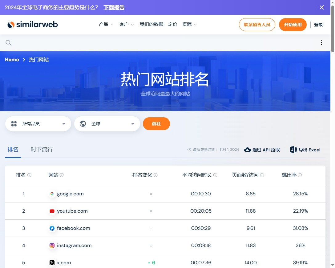 全球网站流量排名是什么，怎么样，有哪些功能