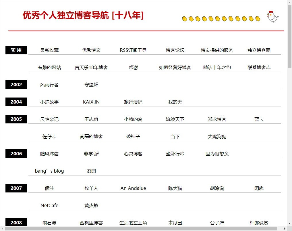博客志