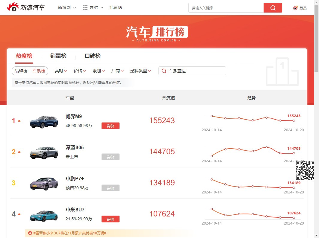 新浪汽车排行榜