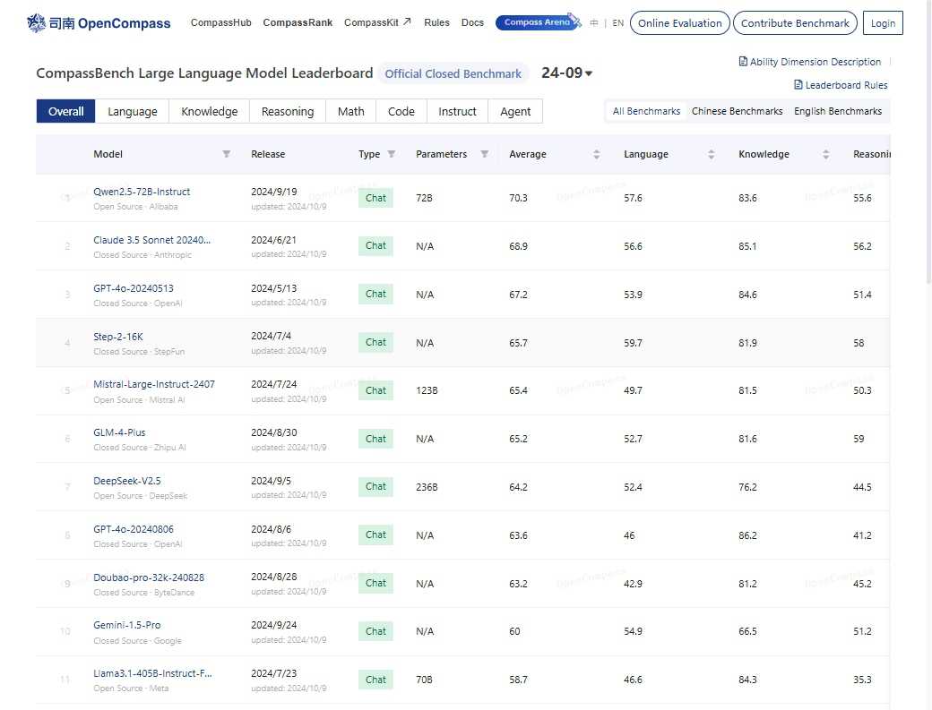 OpenCompass